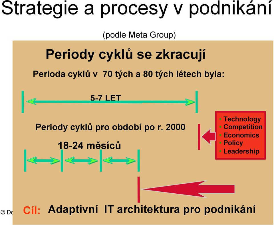 po r. 2000 18-24 měsíců Technology Competition Economics Policy Leadership Doc.