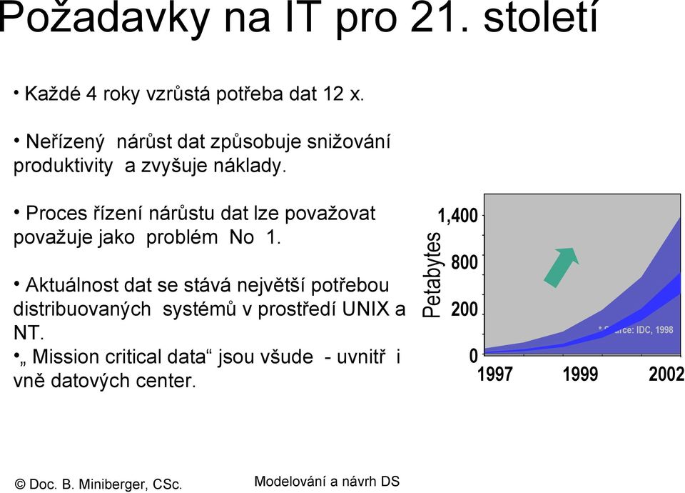 Proces řízení nárůstu dat lze považovat považuje jako problém No 1.