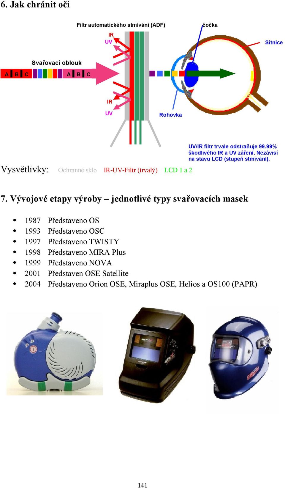 Nezávisí na stavu LCD (stupeň stmívání). 7.