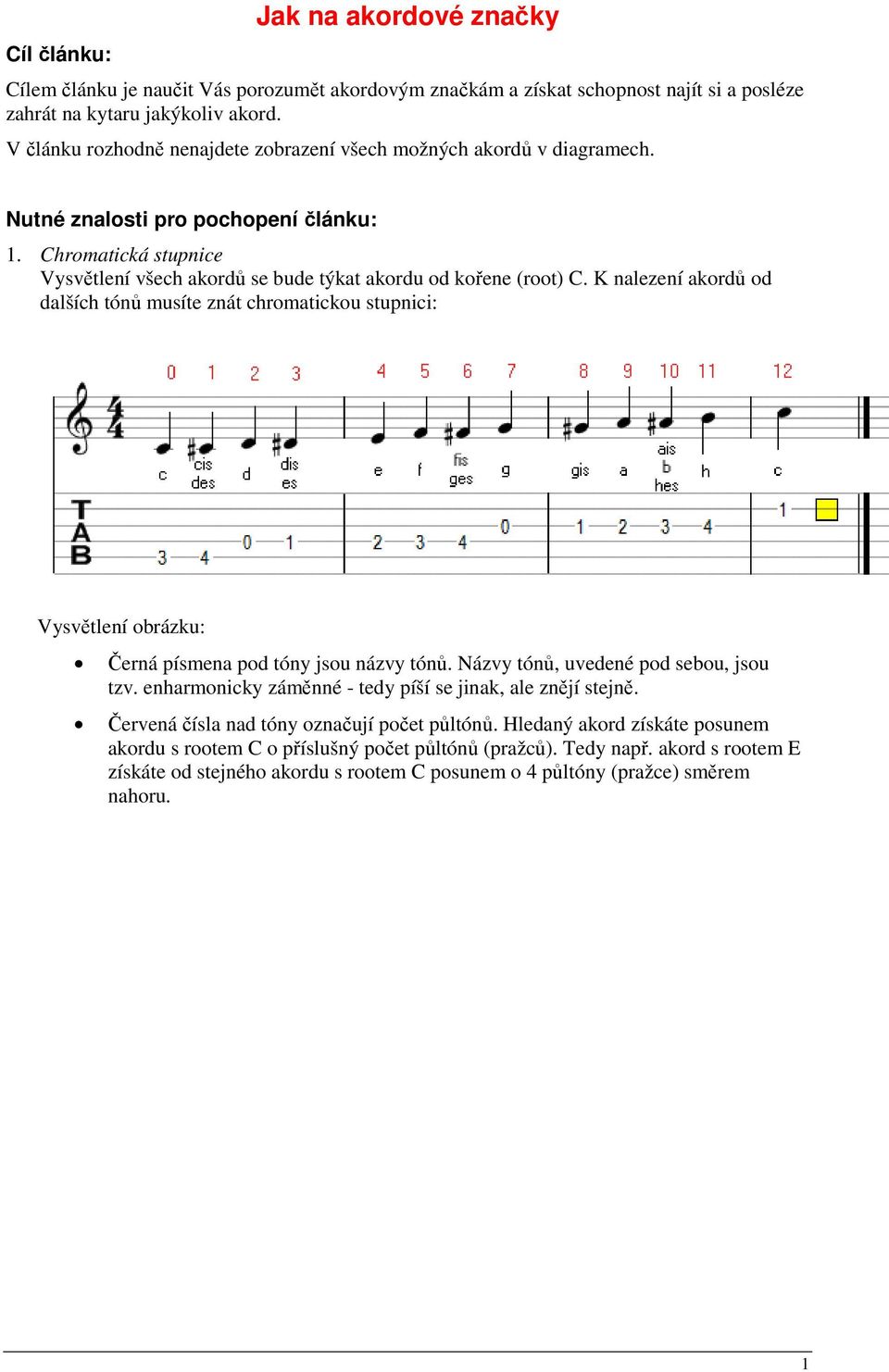 K nalezení akordů od dalších tónů musíte znát chromatickou stupnici: Vysvětlení obrázku: Černá písmena pod tóny jsou názvy tónů. Názvy tónů, uvedené pod sebou, jsou tzv.
