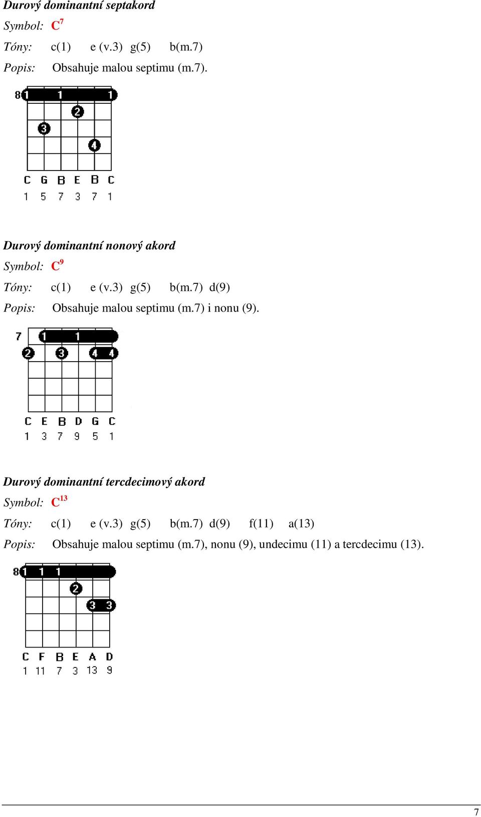 7) d(9) Popis: Obsahuje malou septimu (m.7) i nonu (9).