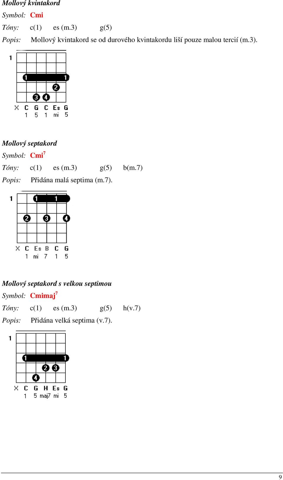 3) g(5) b(m.7) Popis: Přidána malá septima (m.7). Mollový septakord s velkou septimou Symbol: Cmimaj 7 Tóny: c(1) es (m.