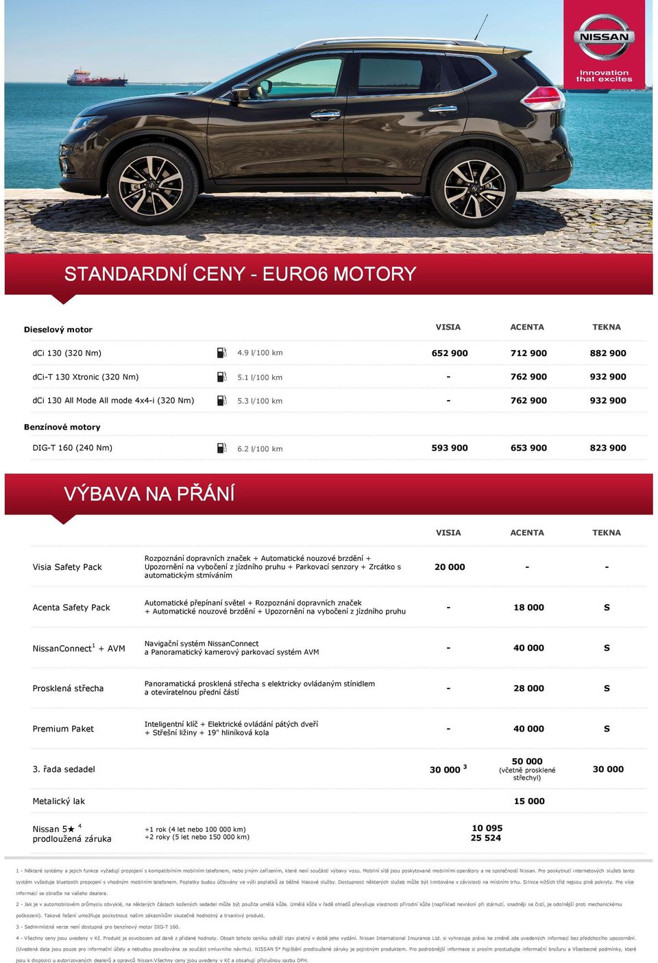 2 l/100 km 593900 653900 823900 VÝBAVA NA PŘÁNÍ Rozpoznání dopravních značek + Automatické nouzové brzdění + Visia Safety Pack Upozornění na vybočení z jízdního pruhu + Parkovací senzory + Zrcátko s