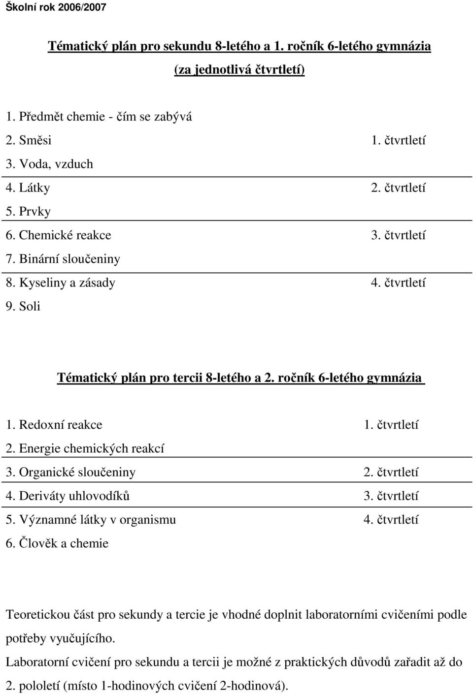 Energie chemických reakcí 3. Organické sloučeniny 2. čtvrtletí 4. Deriváty uhlovodíků 3. čtvrtletí 5. Významné látky v organismu 4. čtvrtletí 6.