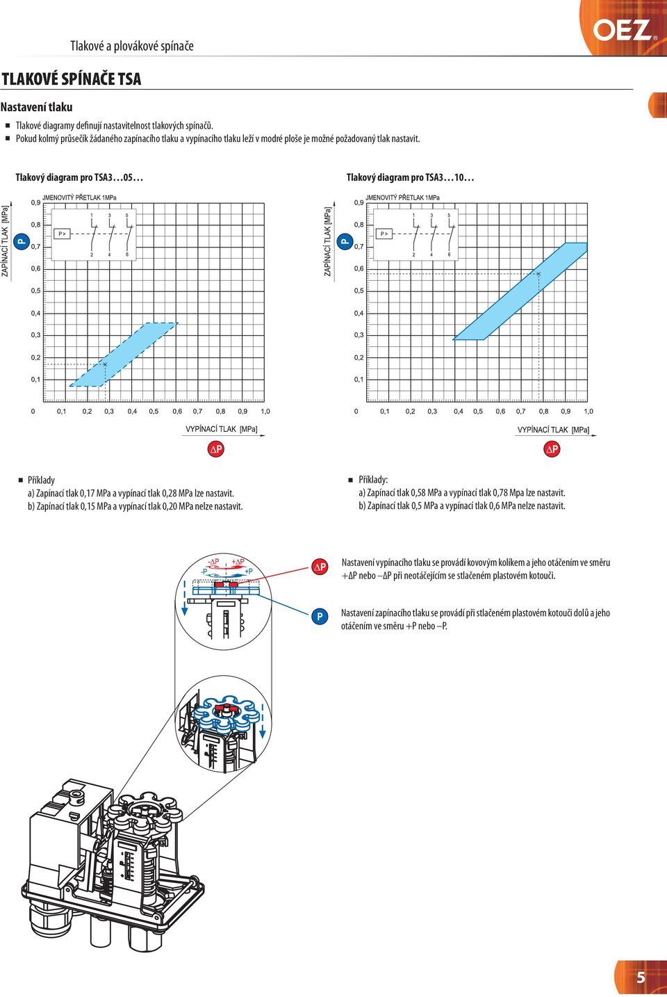 Tlakový diagram pro TSA3 05 Tlakový diagram pro TSA3 10 Příklady a) Zapínací tlak 0,17 MPa a vypínací tlak 0,28 MPa lze nastavit. b) Zapínací tlak 0,15 MPa a vypínací tlak 0,20 MPa nelze nastavit.