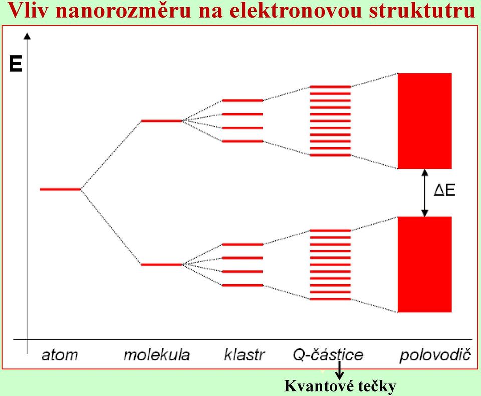 struktutru