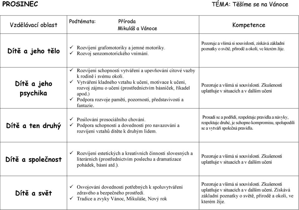 Vytváření kladného vztahu k učení, motivace k učení, rozvoj zájmu o učení (prostřednictvím básniček, říkadel apod.) Podpora rozvoje paměti, pozornosti, představivosti a fantazie.