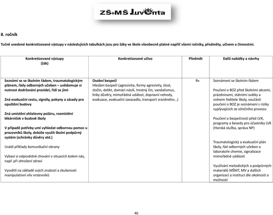 pro opuštění budovy Zná umístění ohlašovny požáru, rozmístění lékárniček v budově školy V případě potřeby umí vyhledat odbornou pomoc u pracovníků školy, dokáže využít školní podpůrný systém