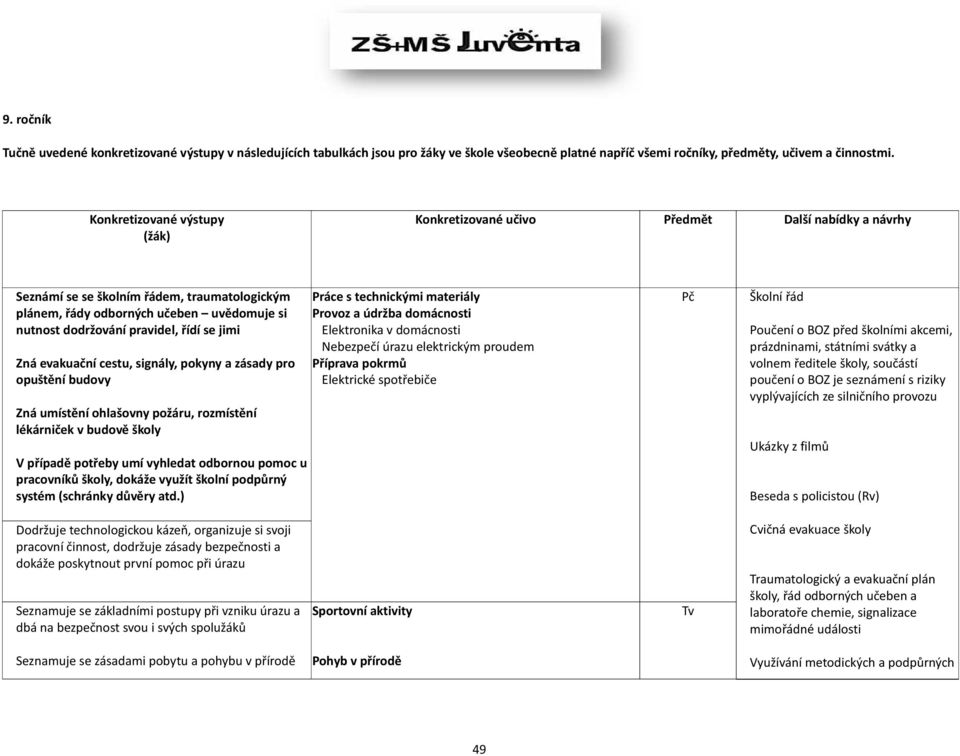 pro opuštění budovy Zná umístění ohlašovny požáru, rozmístění lékárniček v budově školy V případě potřeby umí vyhledat odbornou pomoc u pracovníků školy, dokáže využít školní podpůrný systém