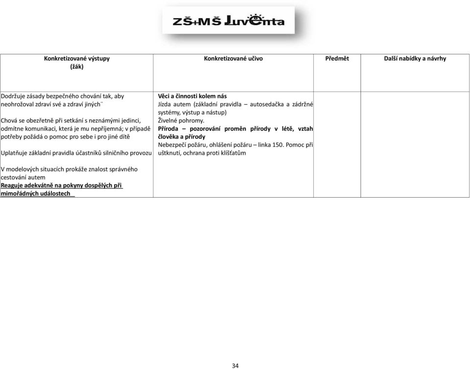 (základní pravidla autosedačka a zádržné systémy, výstup a nástup) Živelné pohromy.