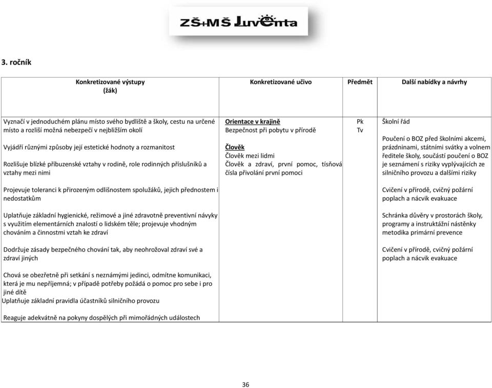 zdraví, první pomoc, tísňová čísla přivolání první pomoci Pk Tv Školní řád Poučení o BOZ před školními akcemi, prázdninami, státními svátky a volnem ředitele školy, součástí poučení o BOZ je