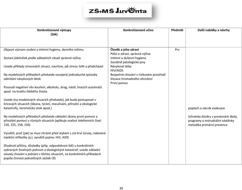 na kvalitu lidského života Člověk a jeho zdraví Péče o zdraví, správná výživa Intimní a duševní hygiena Sociálně patologické jevy Návykové látky HIV/AIDS Bezpečné chování v rizikovém prostředí