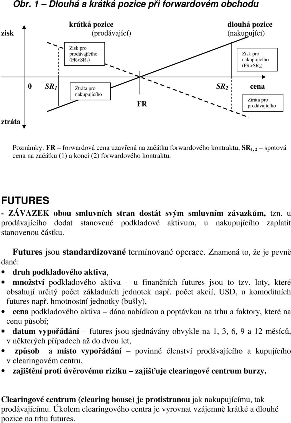 kontraktu. FUTURES - ZÁVAZEK obou smluvních stran dostát svým smluvním závazkům, tzn. u prodávajícího dodat stanovené podkladové aktivum, u nakupujícího zaplatit stanovenou částku.