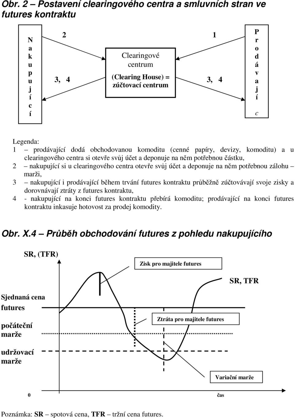 svůj účet a deponuje na něm potřebnou zálohu marži, 3 nakupující i prodávající během trvání futures kontraktu průběžně zúčtovávají svoje zisky a dorovnávají ztráty z futures kontraktu, 4 - nakupující