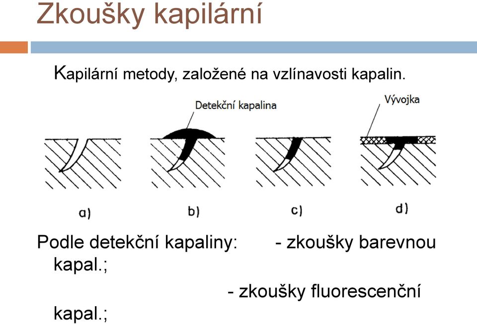 Podle detekční kapaliny: - zkoušky