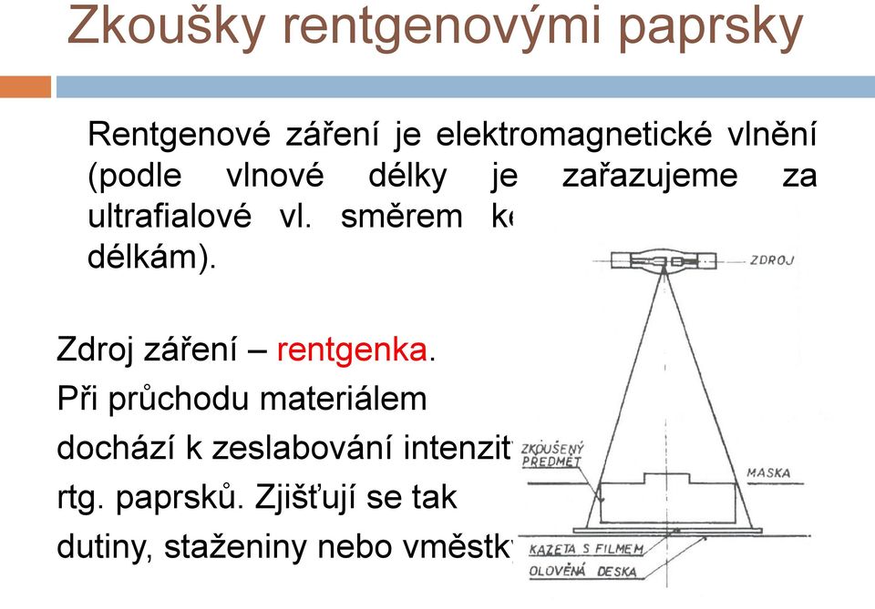 směrem ke kratším vlnovým délkám). Zdroj záření rentgenka.