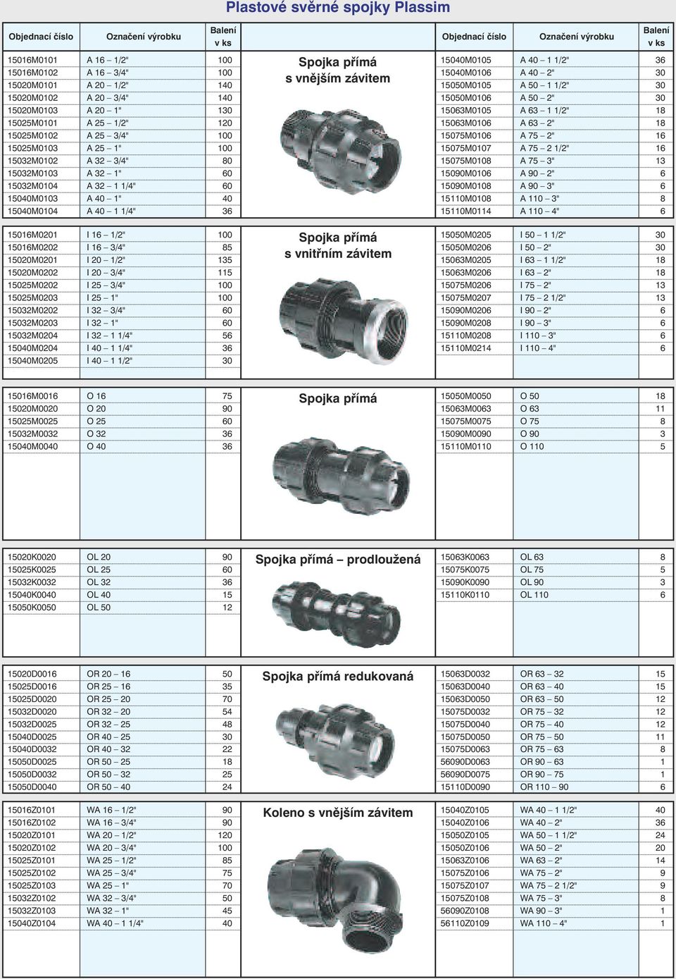 15020M0201 I 20 1/2" 135 15020M0202 I 20 3/4" 115 15025M0202 I 25 3/4" 100 15025M0203 I 25 1" 100 15032M0202 I 32 3/4" 60 15032M0203 I 32 1" 60 15032M0204 I 32 1 1/4" 56 15040M0204 I 40 1 1/4" 36