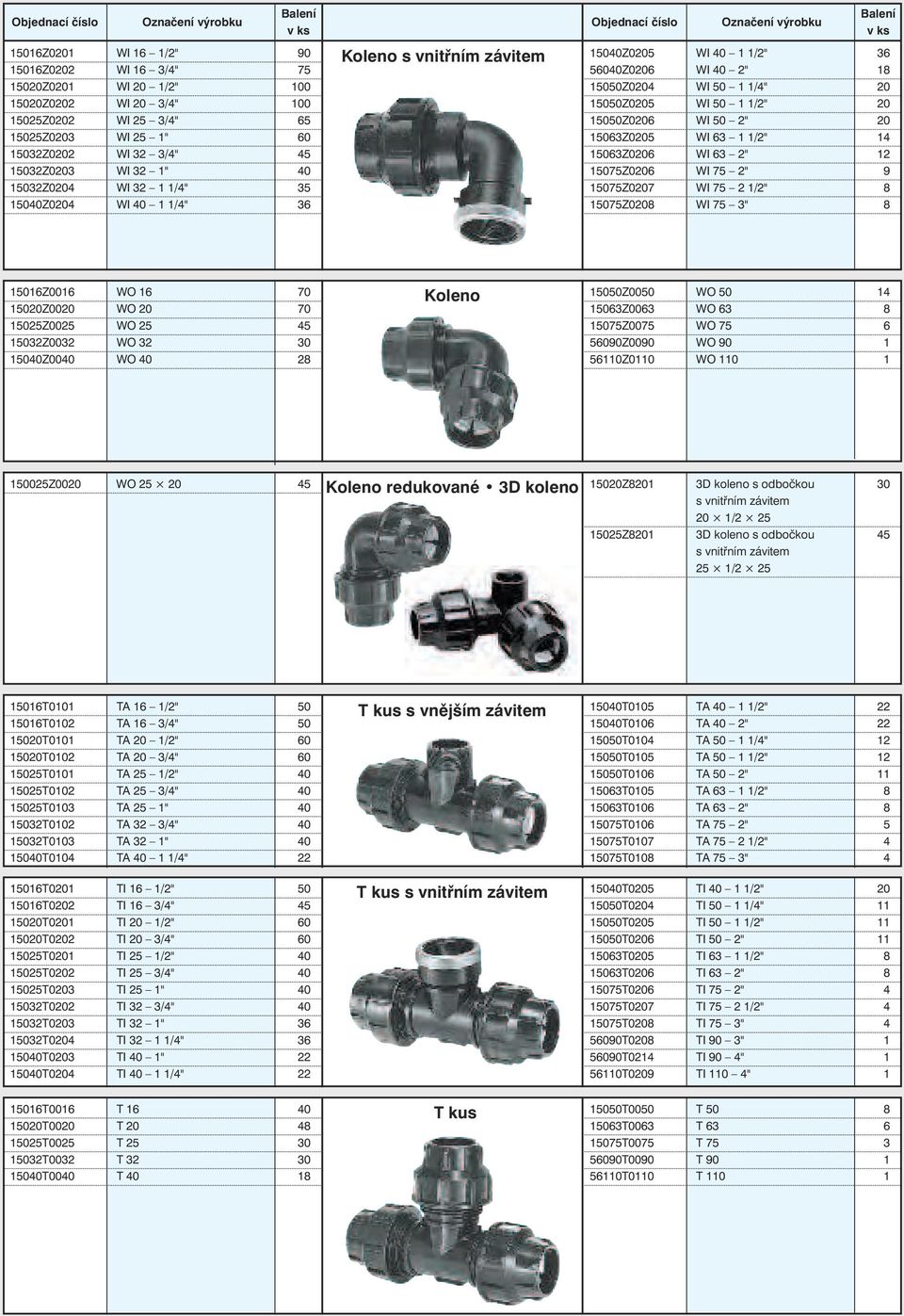 50 2" 20 15063Z0205 WI 63 1 1/2" 14 15063Z0206 WI 63 2" 12 15075Z0206 WI 75 2" 9 15075Z0207 WI 75 2 1/2" 8 15075Z0208 WI 75 3" 8 15016Z0016 WO 16 70 15020Z0020 WO 20 70 15025Z0025 WO 25 45 15032Z0032