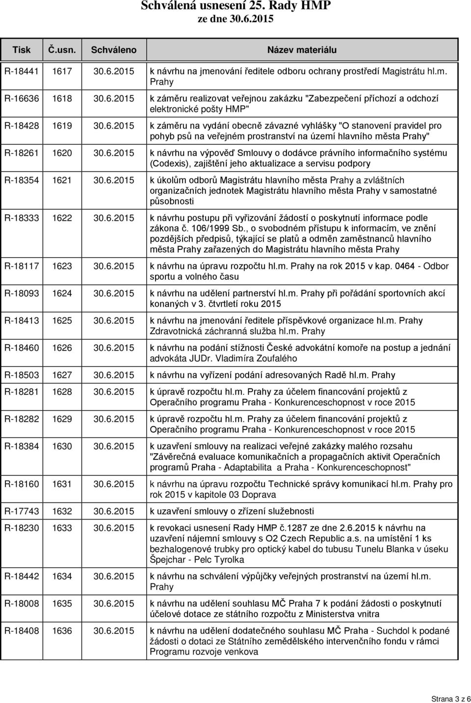 6.2015 k úkolům odborů Magistrátu hlavního města Prahy a zvláštních organizačních jednotek Magistrátu hlavního města Prahy v samostatné působnosti R-18333 1622 30.6.2015 k návrhu postupu při vyřizování žádostí o poskytnutí informace podle zákona č.