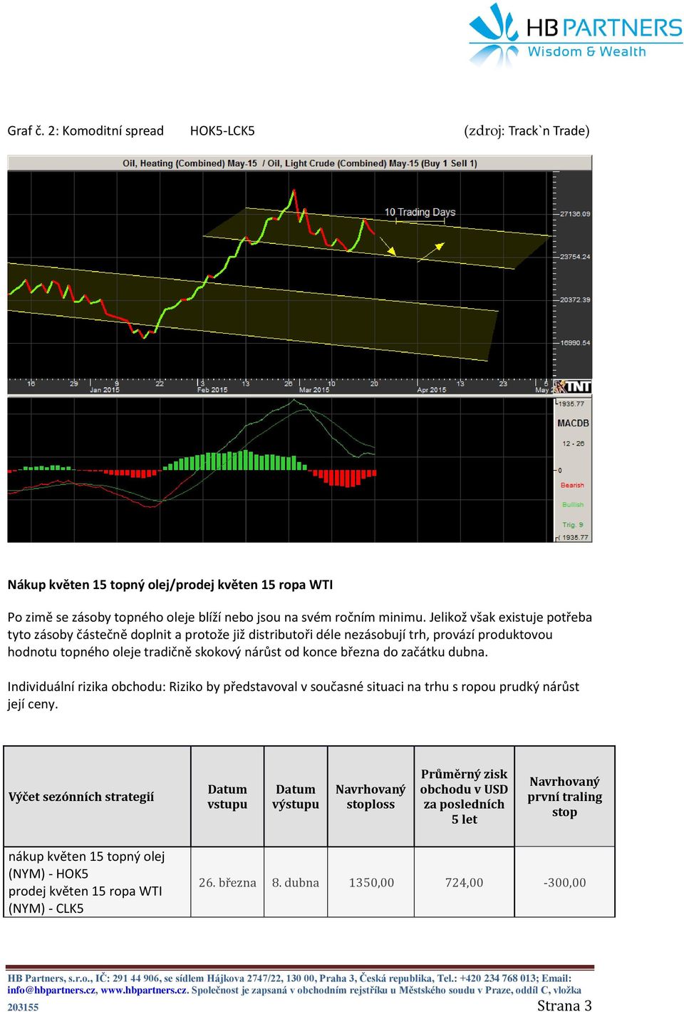 do začátku dubna. Individuální rizika obchodu: Riziko by představoval v současné situaci na trhu s ropou prudký nárůst její ceny.