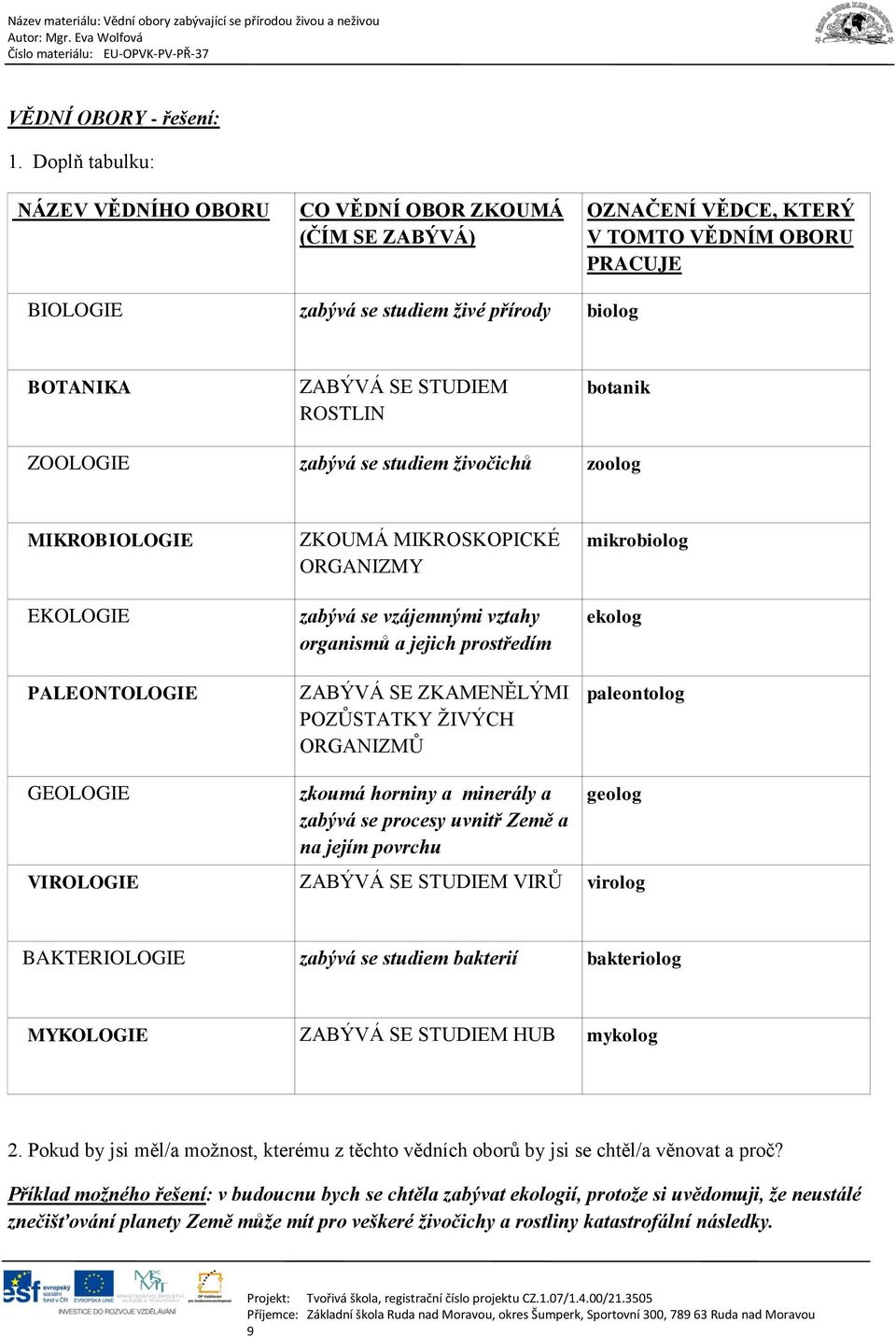 ROSTLIN botanik ZOOLOGIE zabývá se studiem živočichů zoolog MIKROBIOLOGIE EKOLOGIE PALEONTOLOGIE ZKOUMÁ MIKROSKOPICKÉ ORGANIZMY zabývá se vzájemnými vztahy organismů a jejich prostředím ZABÝVÁ SE