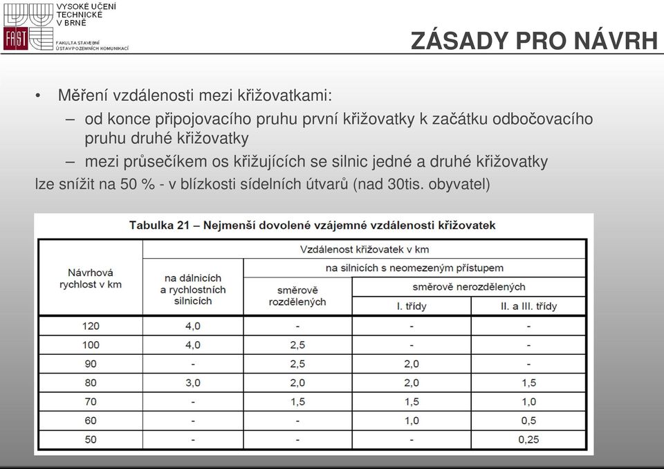 druhé křižovatky mezi průsečíkem os křižujících se silnic jedné a