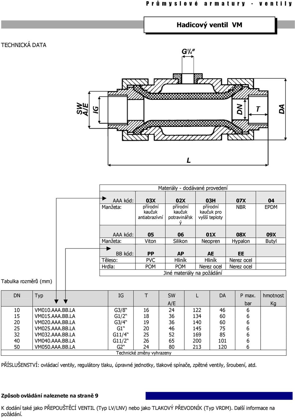 Jiné materiály na požádání DN Typ IG T SW L DA P max. A/E bar 10 VM010.AAA.BB.LA G3/8 16 24 122 46 6 15 VM015.AAA.BB.LA G1/2 18 36 134 60 6 20 VM020.AAA.BB.LA G3/4 19 36 140 60 6 25 VM025.AAA.BB.LA G1 20 46 145 75 6 32 VM032.