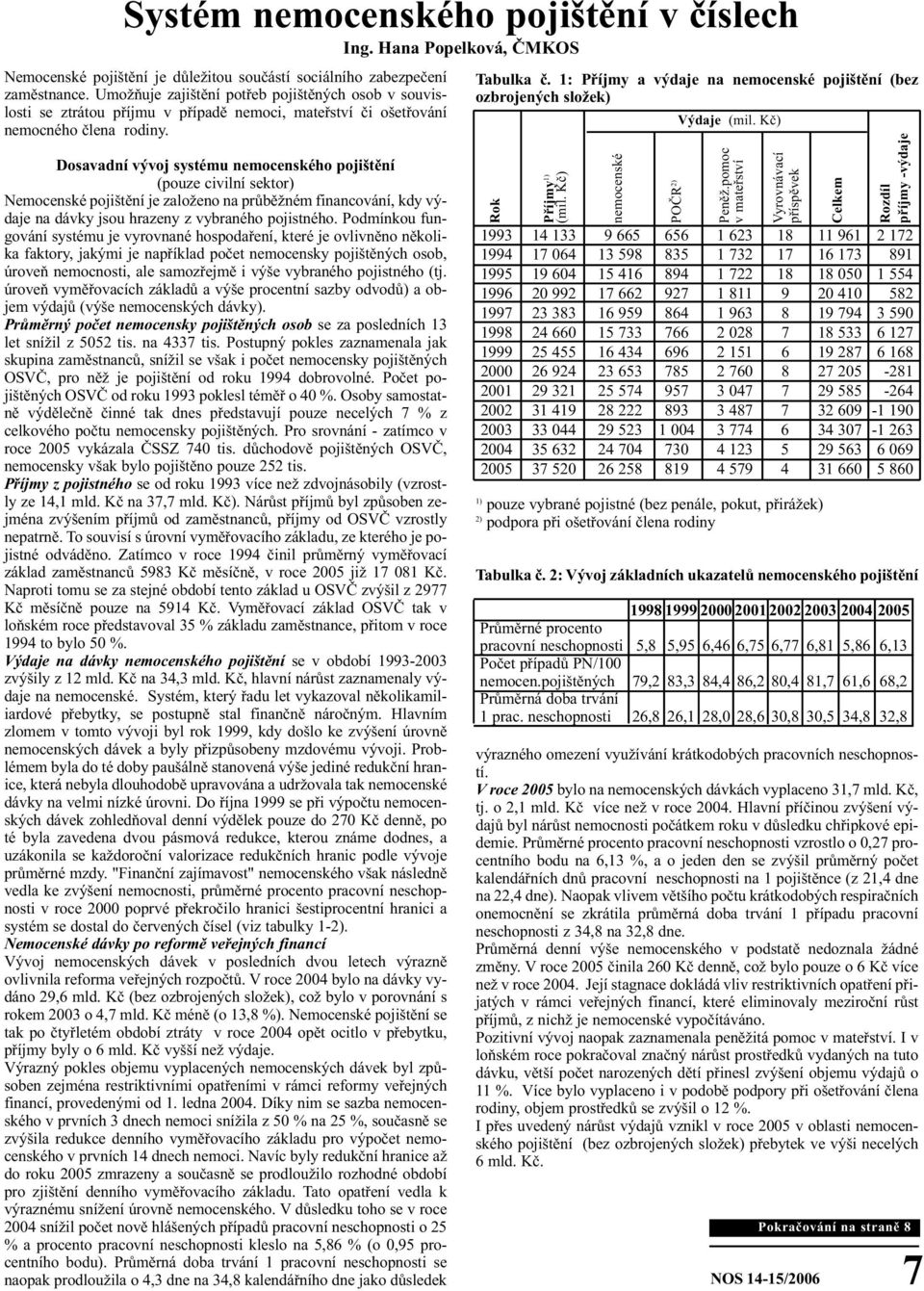 Dosavadní vývoj systému nemocenského pojištění (pouze civilní sektor) Nemocenské pojištění je založeno na průběžném financování, kdy výdaje na dávky jsou hrazeny z vybraného pojistného.