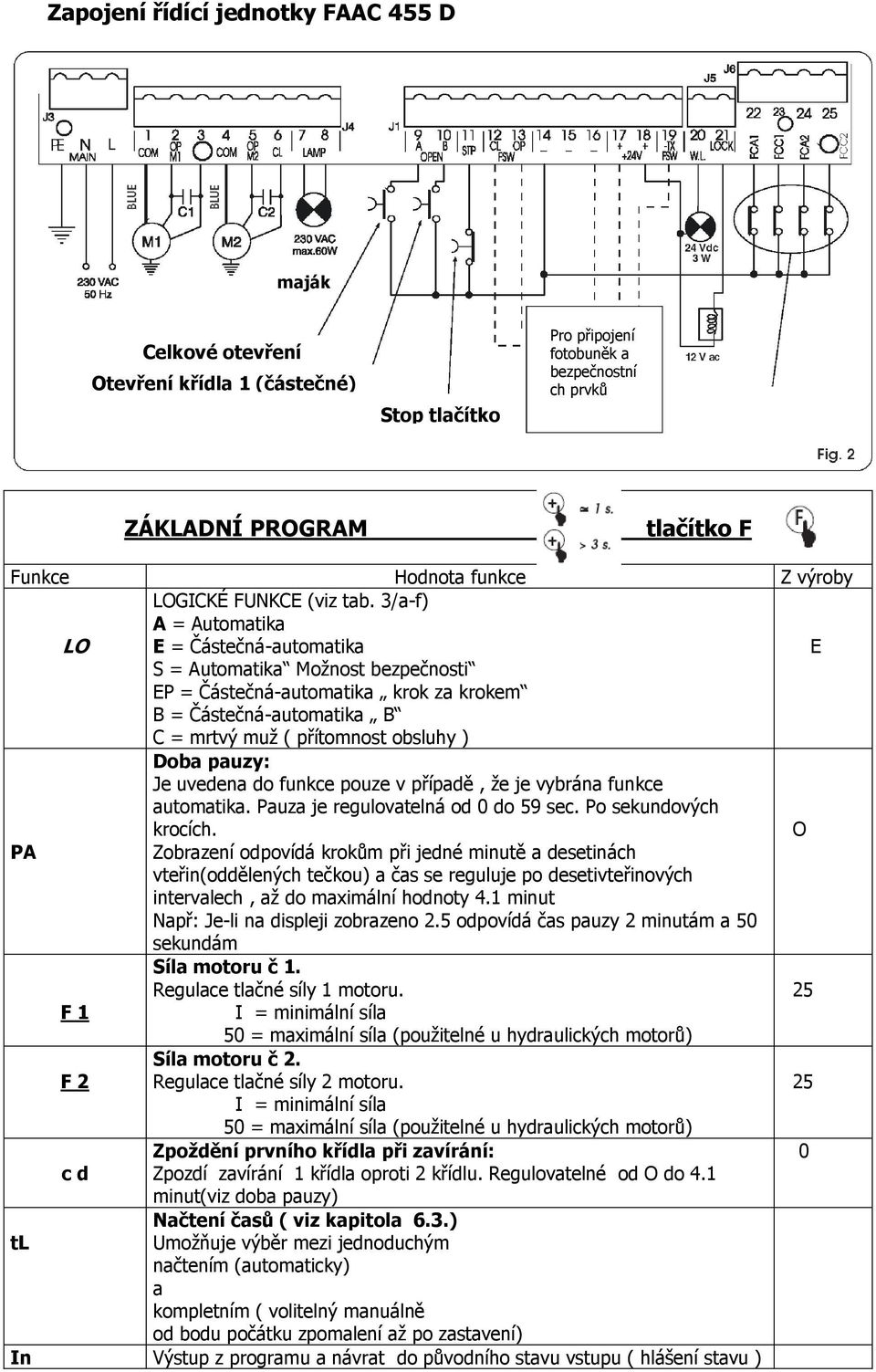 3/a-f) A = Automatika E = Částečná-automatika E S = Automatika Možnost bezpečnosti EP = Částečná-automatika krok za krokem B = Částečná-automatika B C = mrtvý muž ( přítomnost obsluhy ) Doba pauzy: