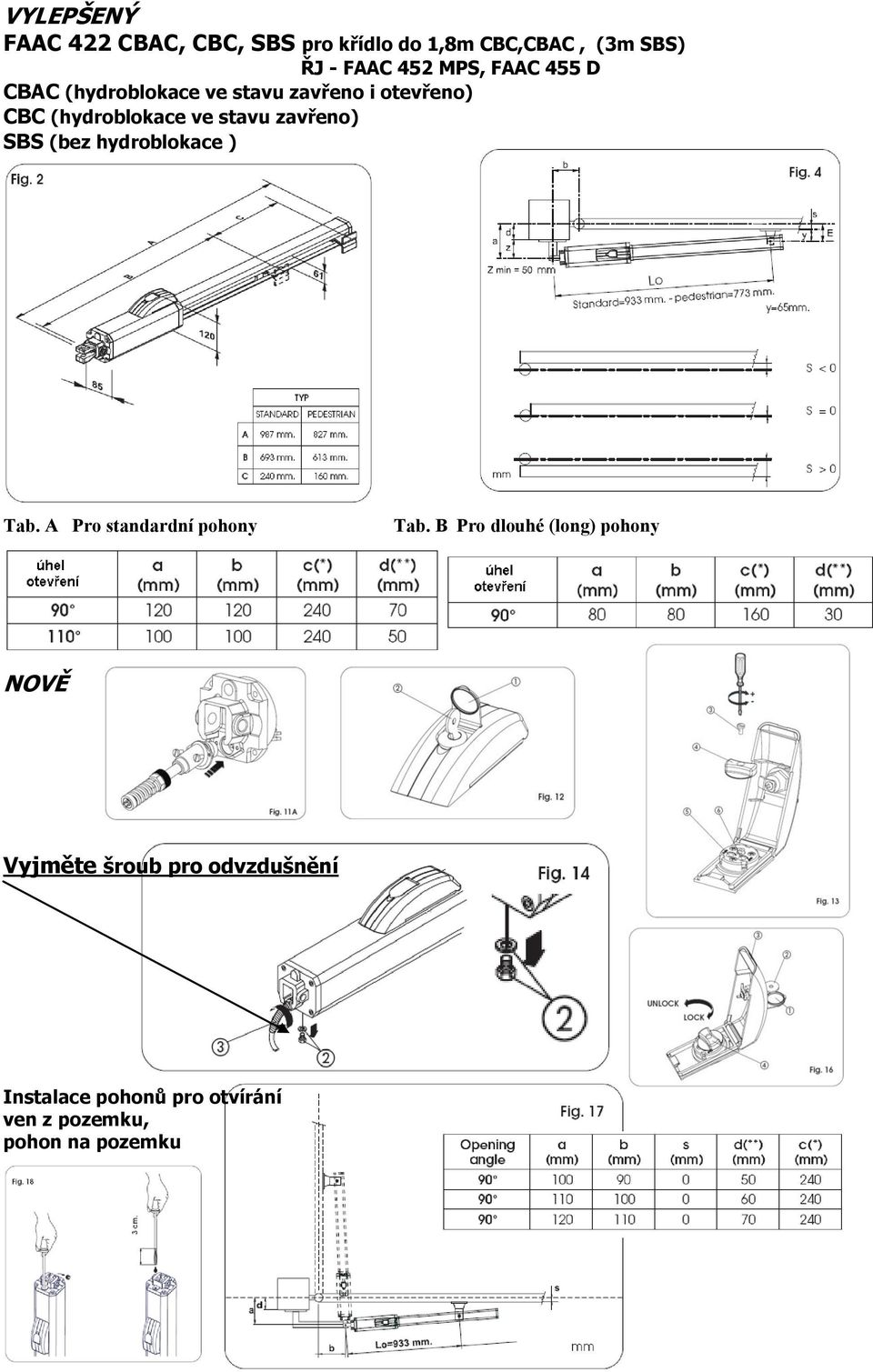 zavřeno) SBS (bez hydroblokace ) Tab. A Pro standardní pohony Tab.