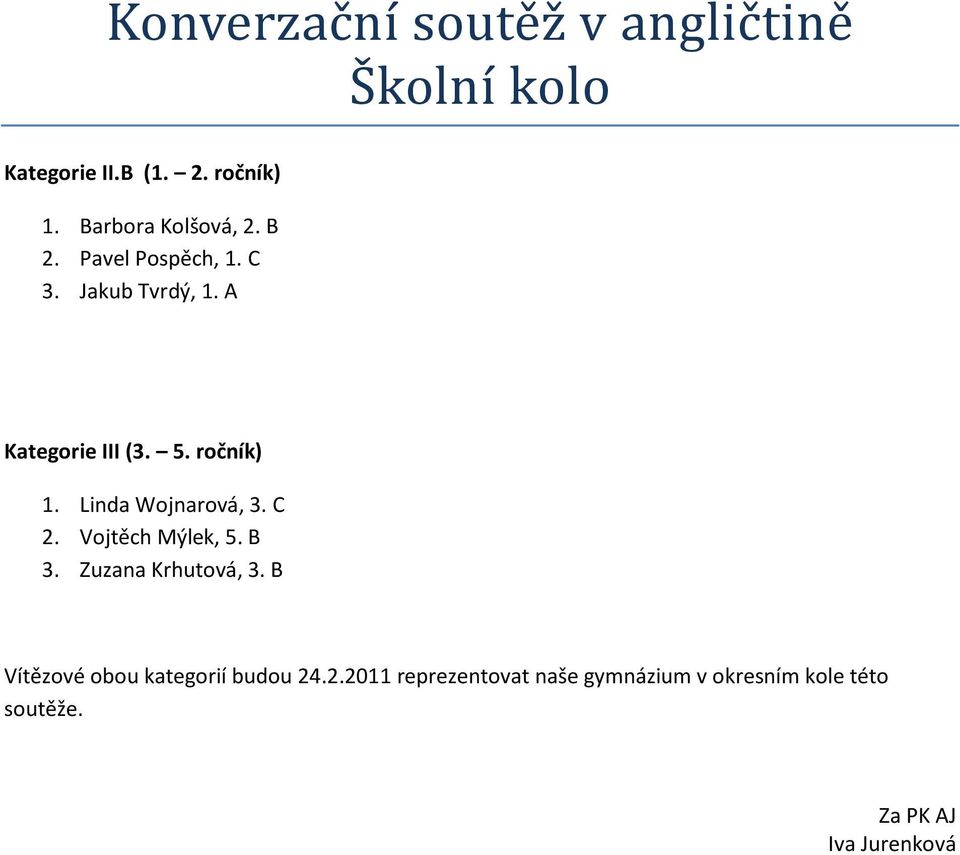 ročník) 1. Linda Wojnarová, 3. C 2. Vojtěch Mýlek, 5. B 3. Zuzana Krhutová, 3.