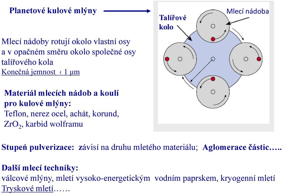 karbid wolframu Talířové kolo Mlecí nádoba Stupeń pulverizace: závisí na druhu mletého materiálu; Aglomerace