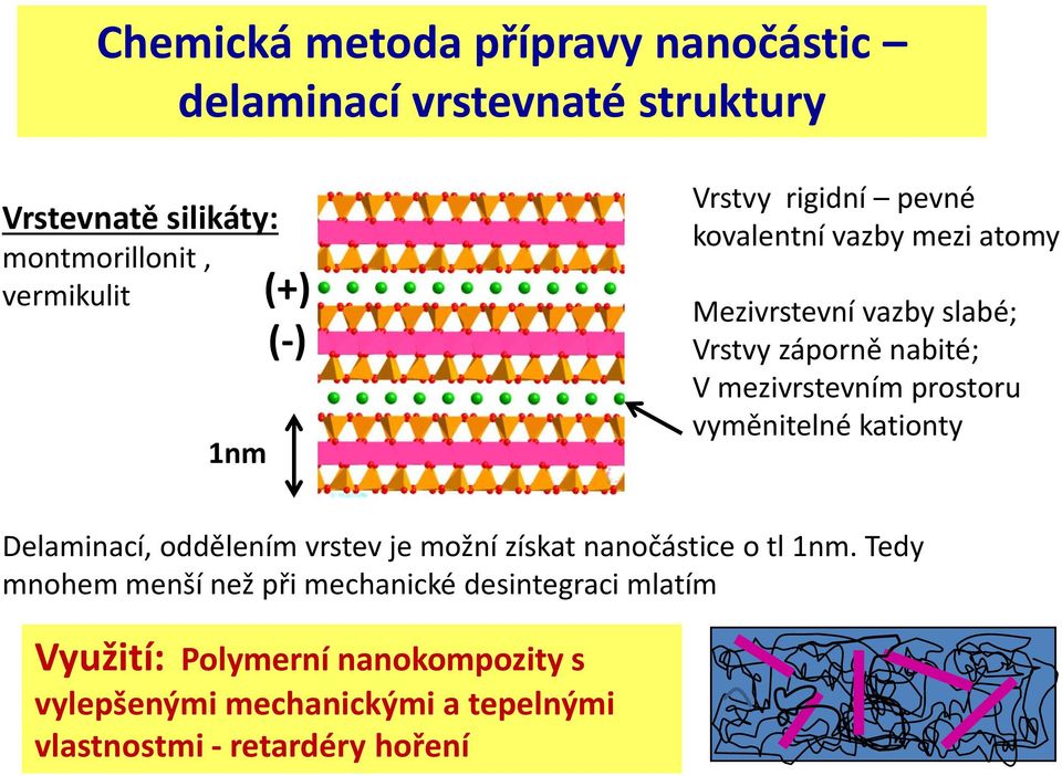prostoru vyměnitelné kationty Delaminací, oddělením vrstev je možní získat nanočástice o tl 1nm.