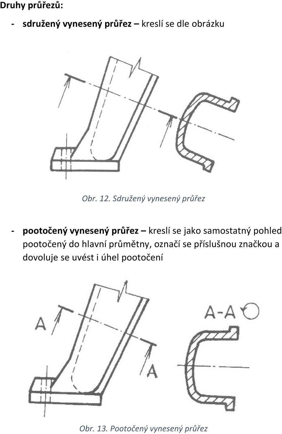 samostatný pohled pootočený do hlavní průmětny, označí se příslušnou