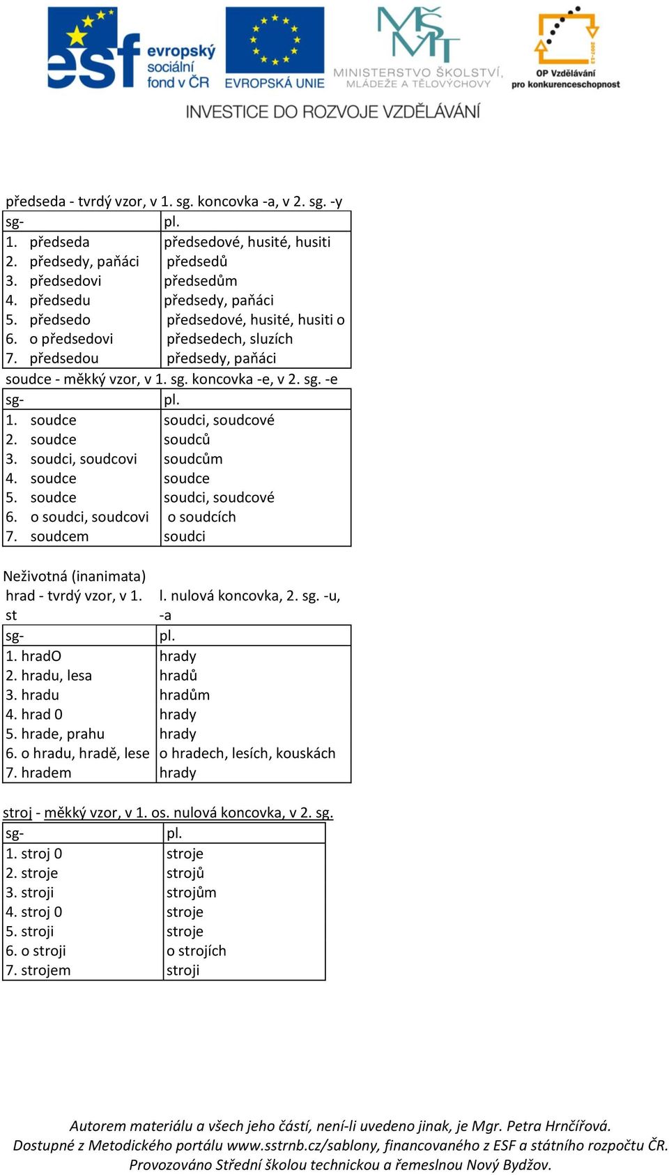 soudci, soudcovi 4. soudce 5. soudce 6. o soudci, soudcovi 7. soudcem soudci, soudcové soudců soudcům soudce soudci, soudcové o soudcích soudci Neživotná (inanimata) hrad - tvrdý vzor, v 1. st l.