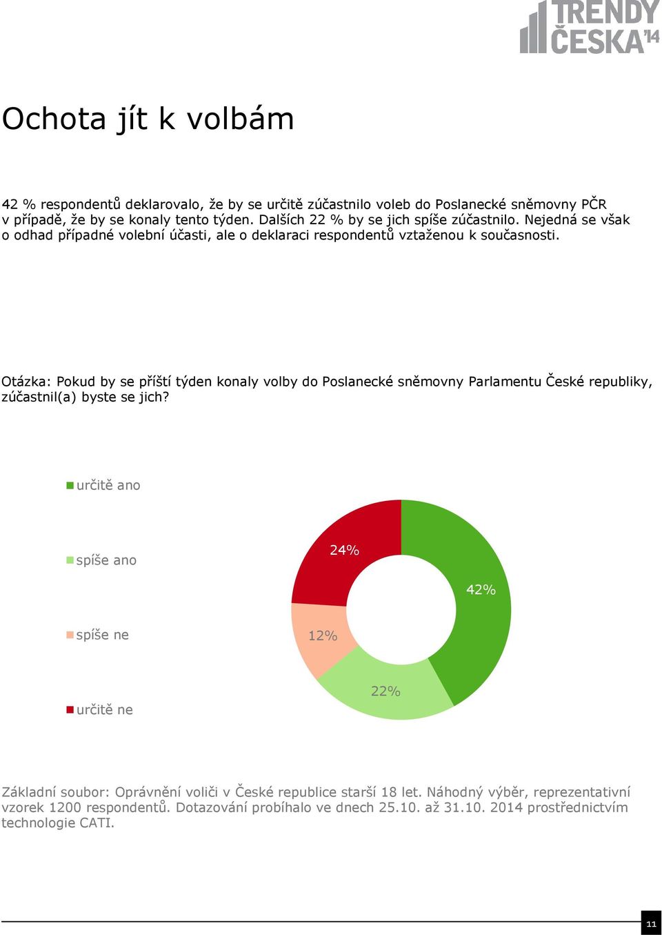 Otázka: Pokud by se příští týden konaly volby do Poslanecké sněmovny Parlamentu České republiky, zúčastnil(a) byste se jich?