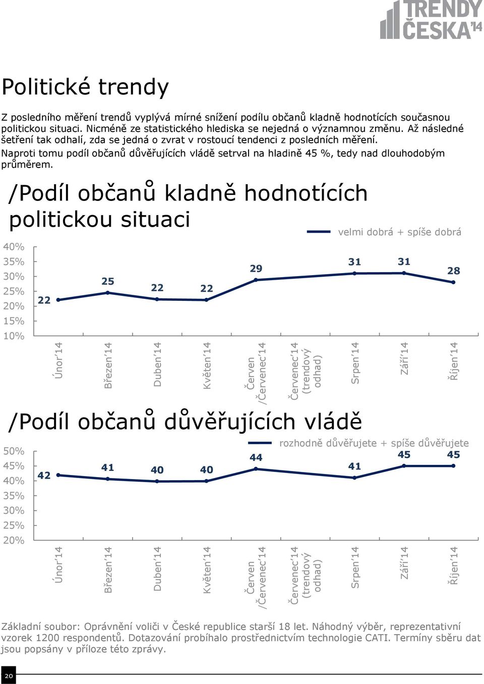 Až následné šetření tak odhalí, zda se jedná o zvrat v rostoucí tendenci z posledních měření. Naproti tomu podíl občanů důvěřujících vládě setrval na hladině 45 %, tedy nad dlouhodobým průměrem.