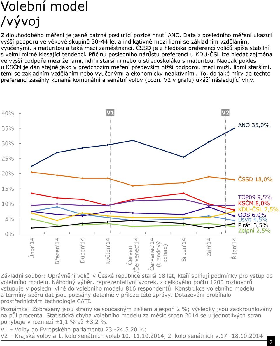 ČSSD je z hlediska preferencí voličů spíše stabilní s velmi mírně klesající tendencí.