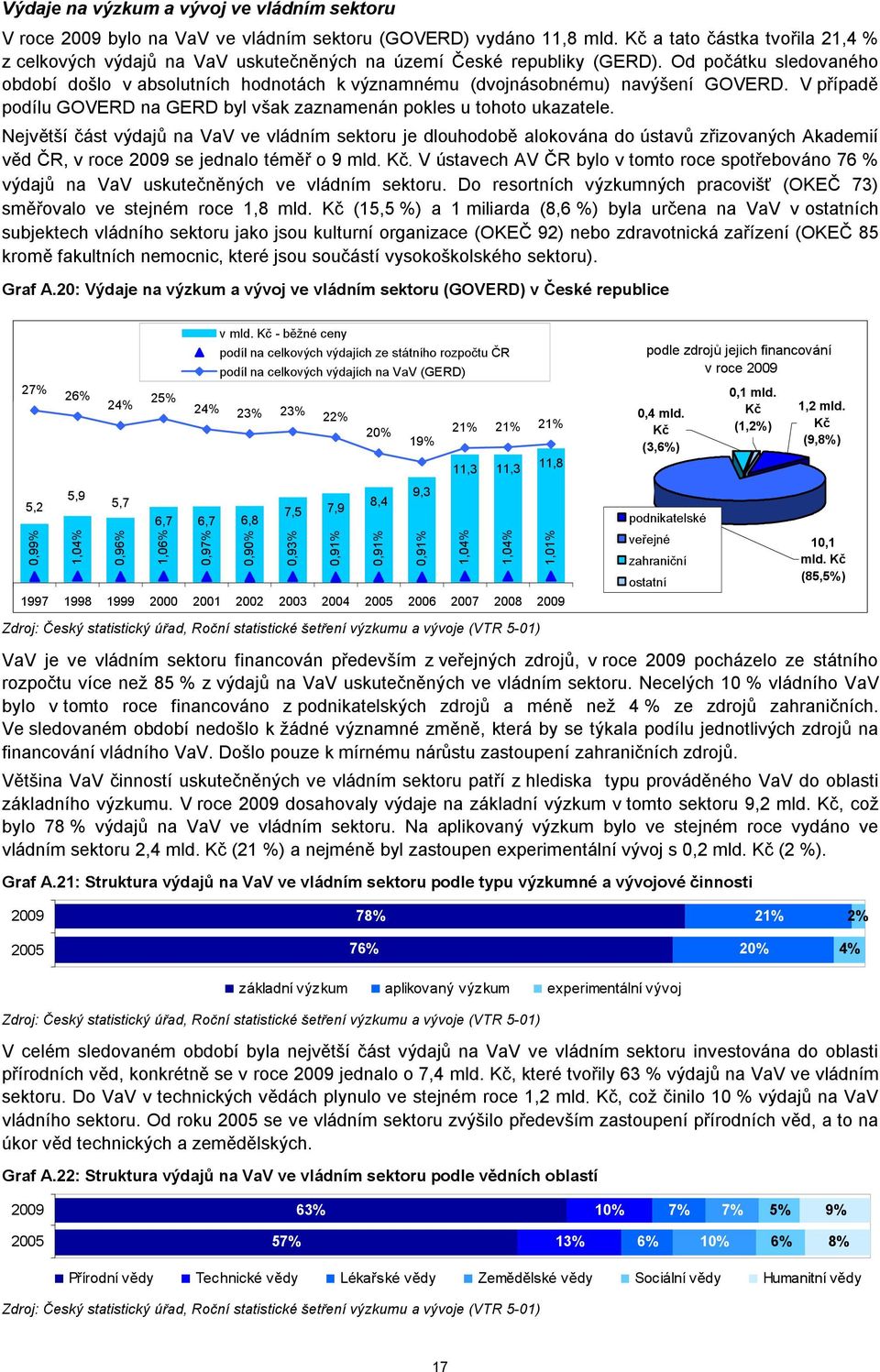 Od počátku sledovaného období došlo v absolutních hodnotách k významnému (dvojnásobnému) navýšení GOVERD. V případě podílu GOVERD na GERD byl však zaznamenán pokles u tohoto ukazatele.