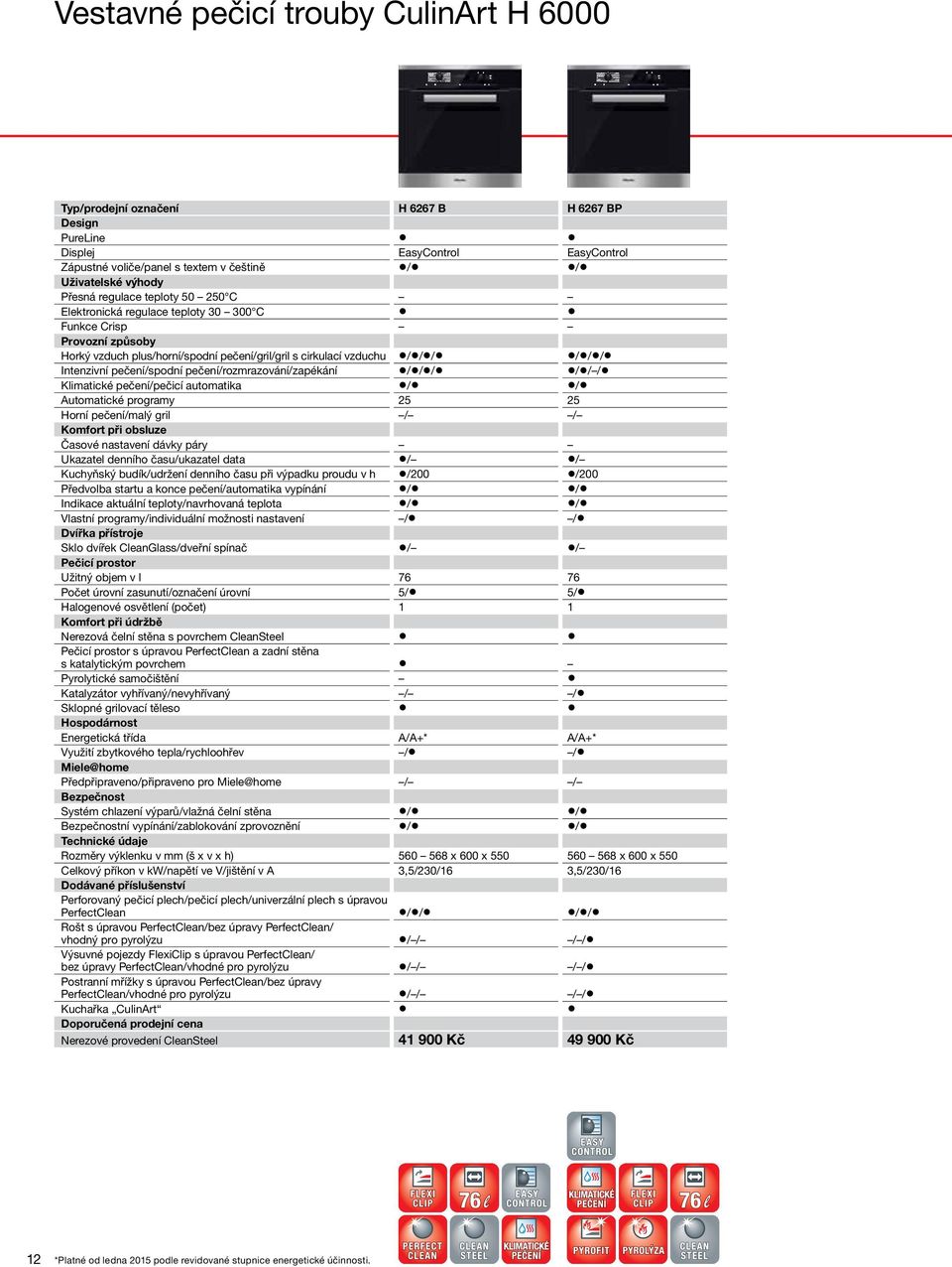 pečení/rozmrazování/zapékání / / / / / / Klimatické pečení/pečicí automatika / / Automatické programy 25 25 Horní pečení/malý gril / / Komfort při obsluze Časové nastavení dávky páry Ukazatel denního