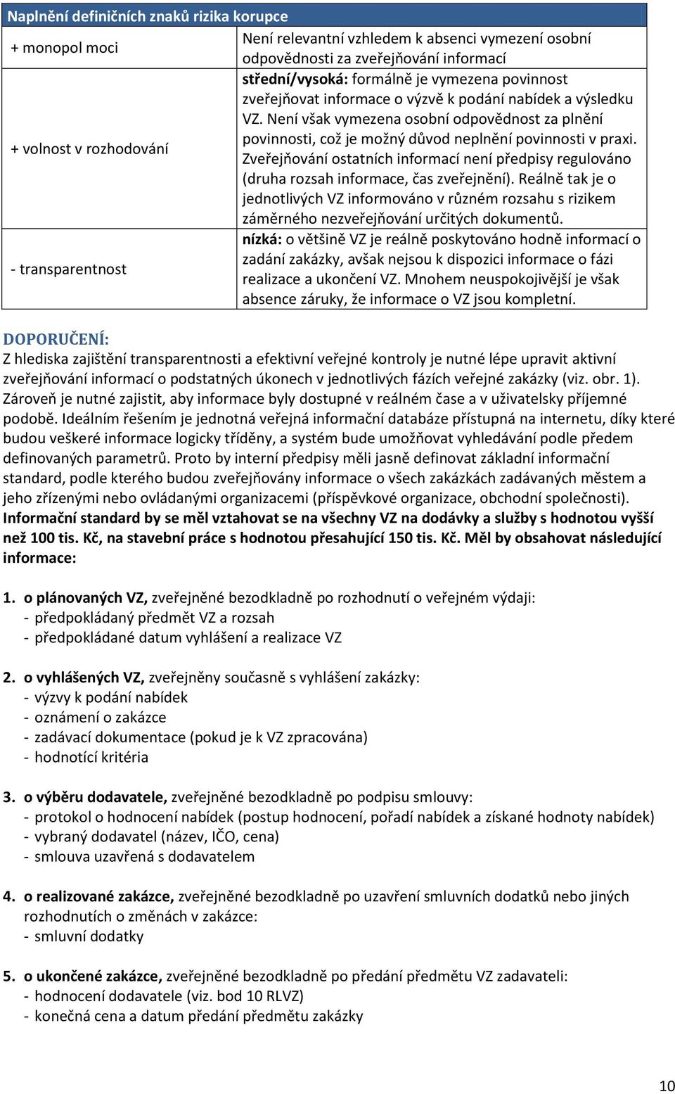 + volnost v rozhodování Zveřejňování ostatních informací není předpisy regulováno (druha rozsah informace, čas zveřejnění).