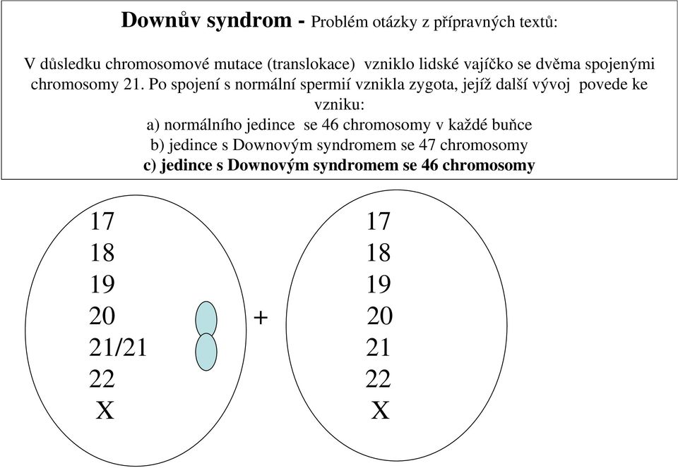 Po spojení s normální spermií vznikla zygota, jejíž další vývoj povede ke vzniku: a) normálního jedince se