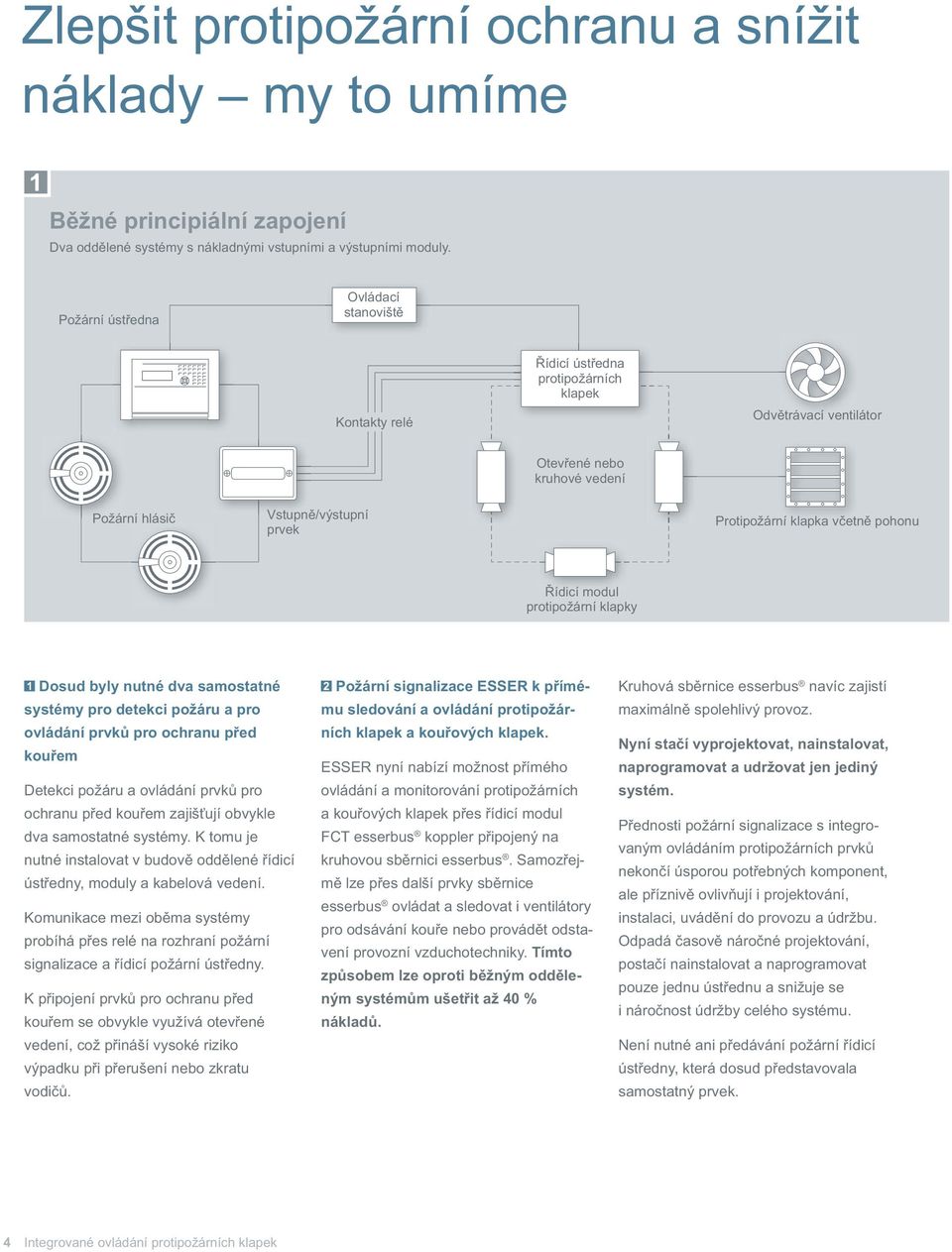 etn pohonu ídicí modul protipožární klapky 1 Dosud byly nutné dva samostatné systémy pro detekci požáru a pro ovládání prvk pro ochranu p ed kou em Detekci požáru a ovládání prvk pro ochranu p ed kou