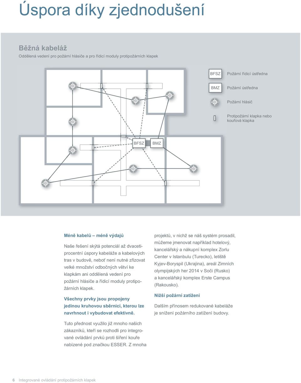 klapkám ani odd lená vedení pro požární hlási e a ídicí moduly protipožárních klapek. Všechny prvky jsou propojeny jedinou kruhovou sb rnicí, kterou lze navrhnout i vybudovat efektivn.