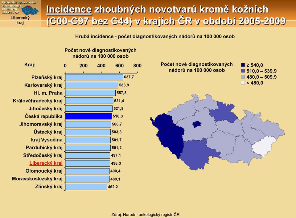 Praha Královéhradecký Jihočeský Česká republika Jihomoravský Ústecký Vysočina Pardubický Středočeský Olomoucký Moravskoslezský