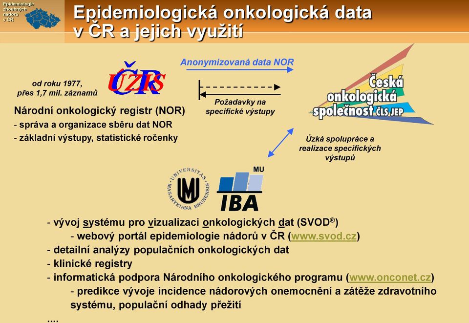 a realizace specifických výstupů - vývoj systému pro vizualizaci onkologických dat (SVOD ) - webový portál (www.svod.