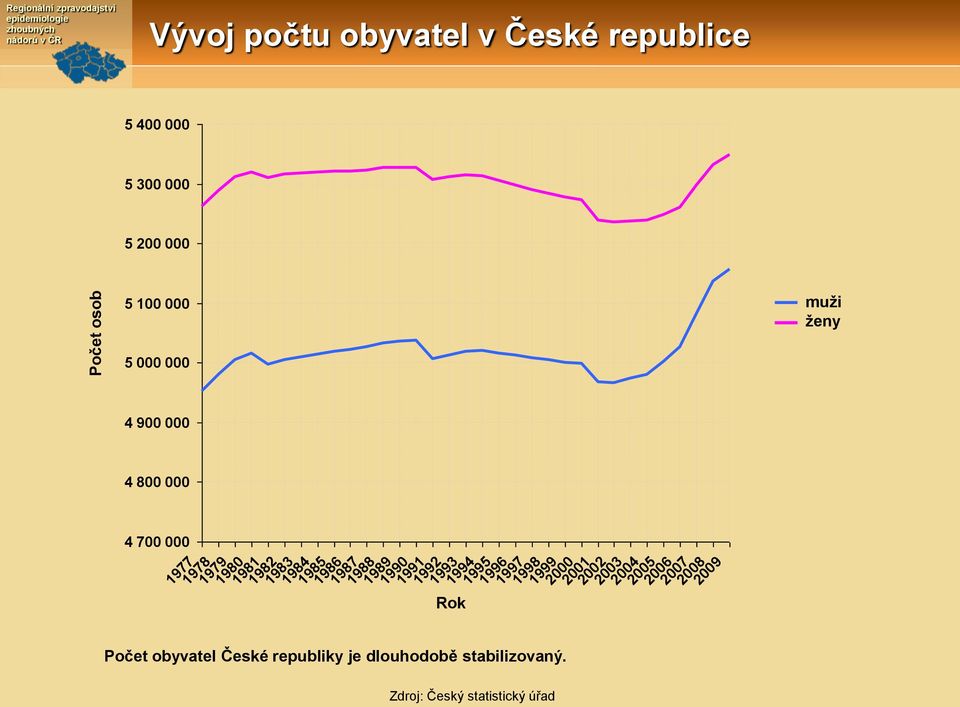 8 4 7 Počet obyvatel České republiky je