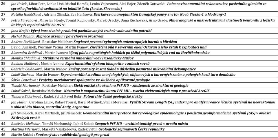 Kuchovský, Marek Osacký, Dana Kuchovská, Arno Grade: Mineralogické a mikrostrukturní vlastnosti bentonitu z ložiska Rokle při tepelné zátěži 20-95 C 29 Jana Krejčí : Vývoj korozivních produktů