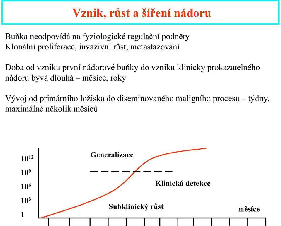 nádoru bývá dlouhá měsíce, roky Vývoj od primárního ložiska do diseminovaného maligního procesu