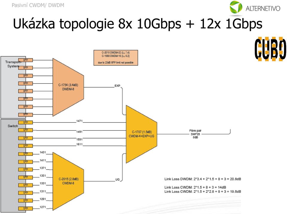 8x 10Gbps